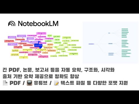 긴 문서 요약, 마인드맵 자동 생성, 유튜브 영상 분석에 팟캐스트 생성까지?!  구글 노트북 LM(Google NotebookLM)