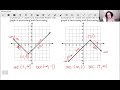 Intervals of Increasing and Decreasing in Functions