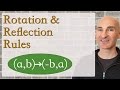 Mastering Rotation and Reflection in the Coordinate Plane
