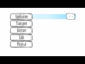Data Transmission and Protocols