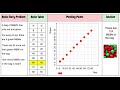 Solving Ratio Problems with Tables and Graphs