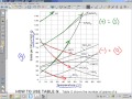 Exploring Solubility Curves and Solutions