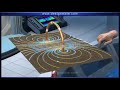 Magnetic Fields and Current Direction