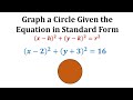 Understanding Circles in Standard Form