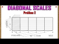 Understanding Diagonal Scales and Conversions