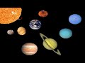Exploring the Solar System