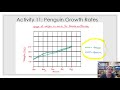 Penguin Growth Experiment Analysis
