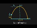 Understanding Quadratic Functions in Motion