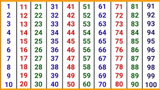 Counting 1 to 100 | 123 numbers | one two three, 1 से 100 तक गिनती, 1 to 100 Counting