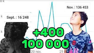 comment faire 100 000 vue en 1 mois