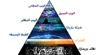 شرح كل طبقات الانترنت في 10 دقائق