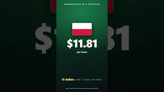 Minimum Wage in 14 Countries: Why the Lower Wage Is the Higher Floor