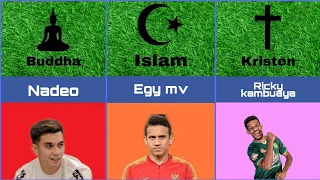 Agama para pemain timnas sepak bola indonesia