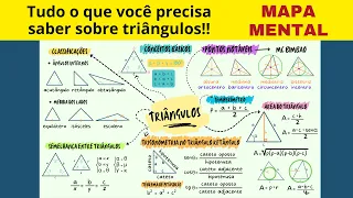 Guia completo com tudo o que você precisa conhecer sobre triângulos.