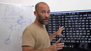 TCP/IP for Programmers