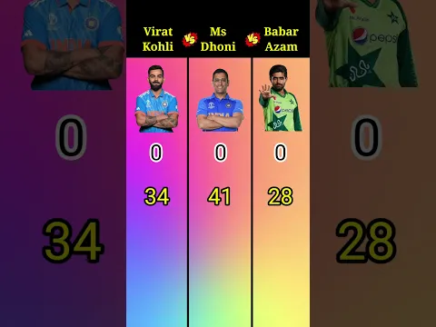 Virat Kohli 🆚 Ms Dhoni 🆚 Babar Azam #shorts #cricket #facts