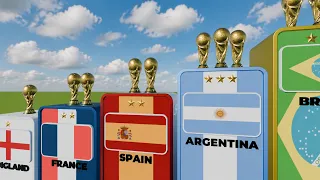 All FIFA World Cup Winners | 1930-2030