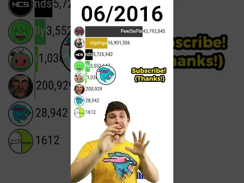 MrBeast RISE🥳vs 6 OTHERS!