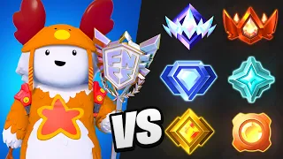 the CUTEST kid vs EVERY RANK