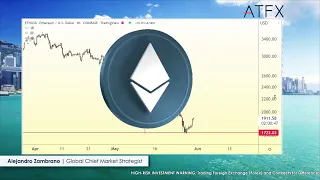 Bitcoin price prediction 2022
