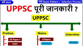 Exam Pattern UPPSC 2022  | UPPSC Syllabus | Prelims | Mains | Interview | Negative Marking  Pattern