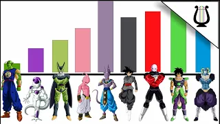 Niveles de Poder: TODOS los Villanos Principales - Dragron Ball Z / Super