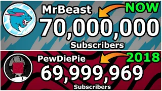 MrBeast Hit 70 Million Subscribers, But Who Did It the FASTEST? (VS PewDiePie)