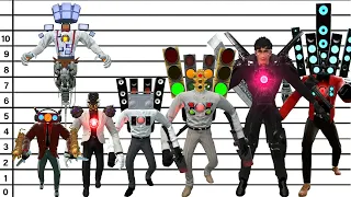 Ukuran Semua Titan Multivers Dari Kecil Sampai Besar, Ada Titan Pedang!