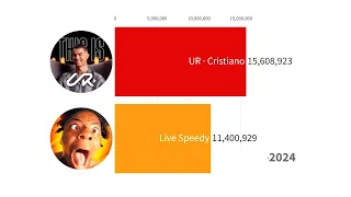 UR · Cristiano Ronaldo vs Live Speedy - Subscriber Count History (2021-2024)