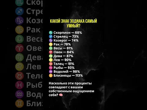 🧠 Кто самый умный по знаку зодиака? #зодиак #астрология #гороскоп #знакизодиака