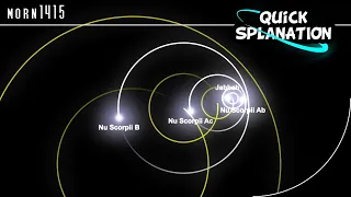 Our Solar System is simple in Comparison...