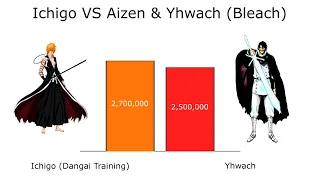 Ichigo VS Aizen & Yhwach Power Levels - Bleach