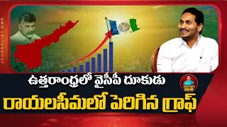 వైసీపీ కీలక నేత కనుసన్నల్లో సర్వే#journalistkmr #apnews #ysrcpparty #ysjaganmohanreddy #graph#apgov