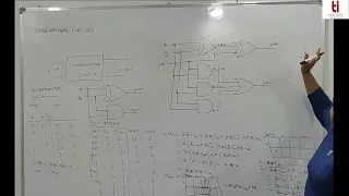 Lecture 9 Combinational Circuits - DIGITAL SYSTEM DESIGN #UEC612