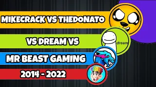 Mikecrack Vs TheDonato Vs Dream Vs MrBeast Gaming || 2014 - 2022