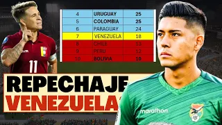 Así sería la NUEVA TABLA de Posiciones en ELIMINATORIAS 😡 SANCIÓN a BOLIVIA @FutbolistaZurdo2017