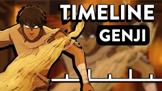 The Timeline After Legend of Korra
