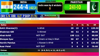 India vs Pakistan 2025 Score | IND vs PAK Live Cricket Match Today 🏏🇮🇳🇵🇰