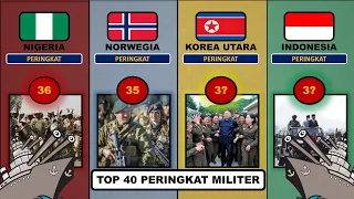 Top 40‼️peringkat militer di dunia   | indonesia? |