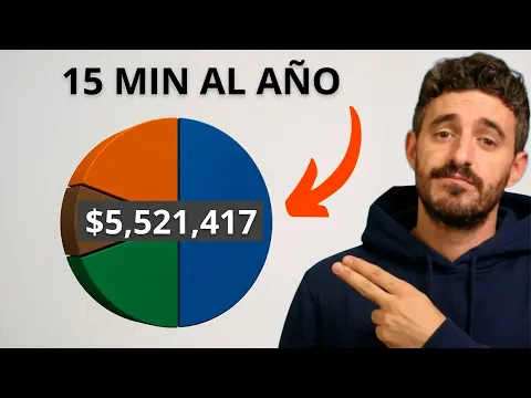 La Cartera de 4 Fondos: El sistema para JUBILARTE RICO invirtiendo 15 minutos al año