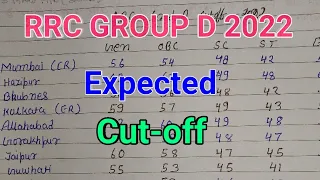 rrc group d cut-off / railway group d cut-off / rrc group d exam cut-off / rrc zonewise cut-off 2022