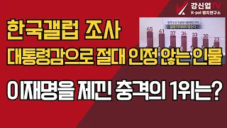 한국갤럽 조사, 우리 국민이 대통령감으로 절대 인정 않는 인물 /이재명을 제낀 충격의 1위는?