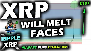 YOU BETTER BELIEVE IT the Ripple XRP Price Chart FLIPS ETHEREUM Each Bull Run!