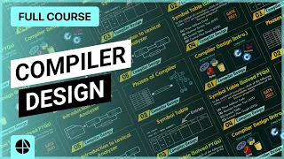 Introduction to Compiler Design