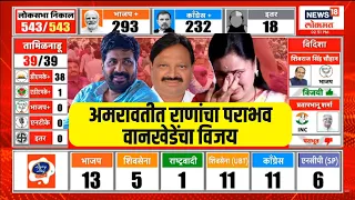 Amravati Lok Sabha Result LIVE | Navneet Rana | Bachchu Kadu | नवनीत राणांचा पराभव | Marathi News