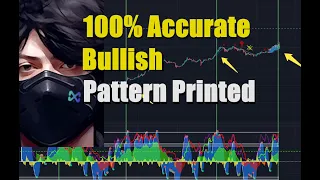 A 100% Accurate Bitcoin Pattern CONFIRMED 100% Up and Right