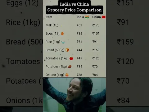 India vs China: comparison #india #china  #facts