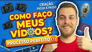 Como eu gravo meus vídeos!