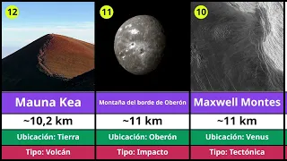 Las montañas más altas del Sistema Solar — de la base a la cumbre 🏔️