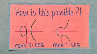 Math isn't ready to solve this problem